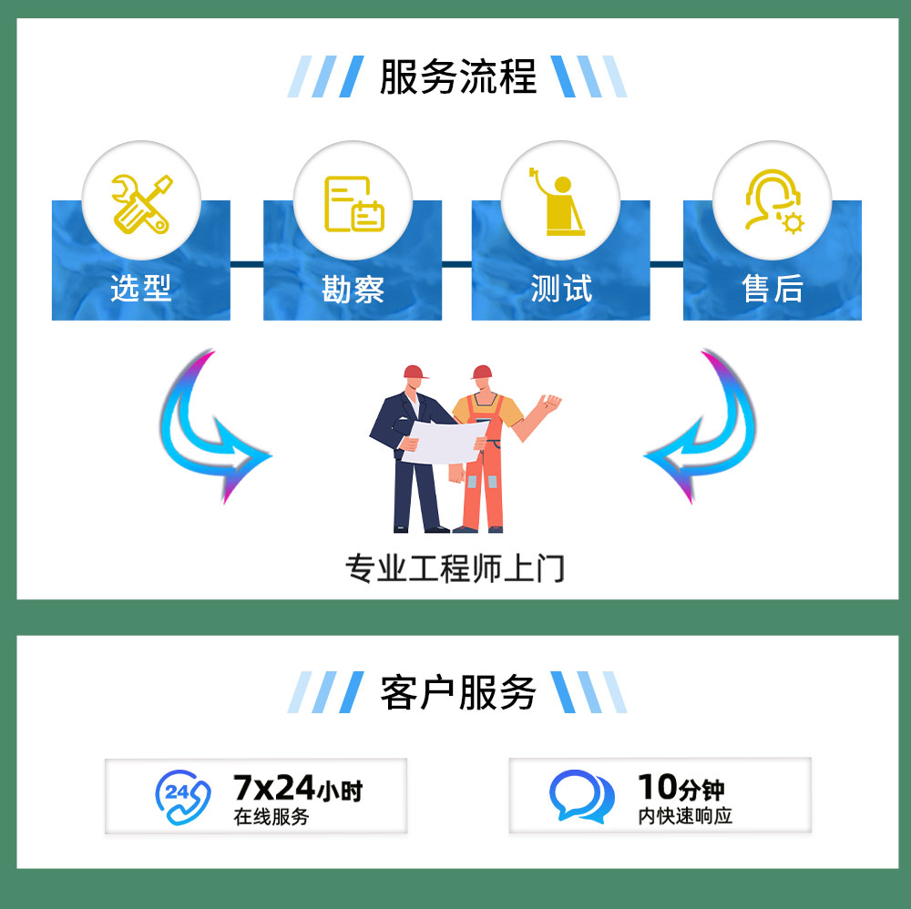 農(nóng)牧業(yè)風機選型