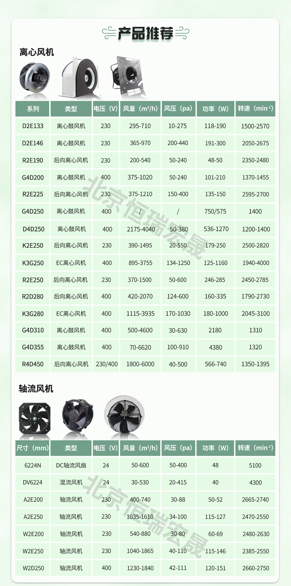 離心風(fēng)機(jī)
