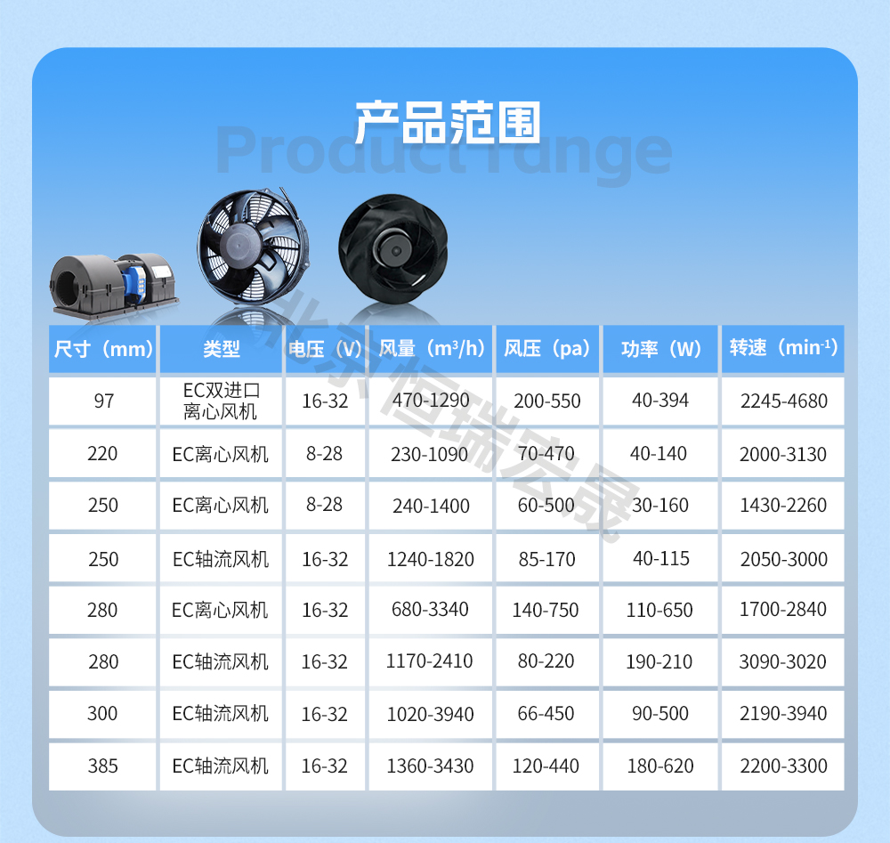 汽車大巴EC風機