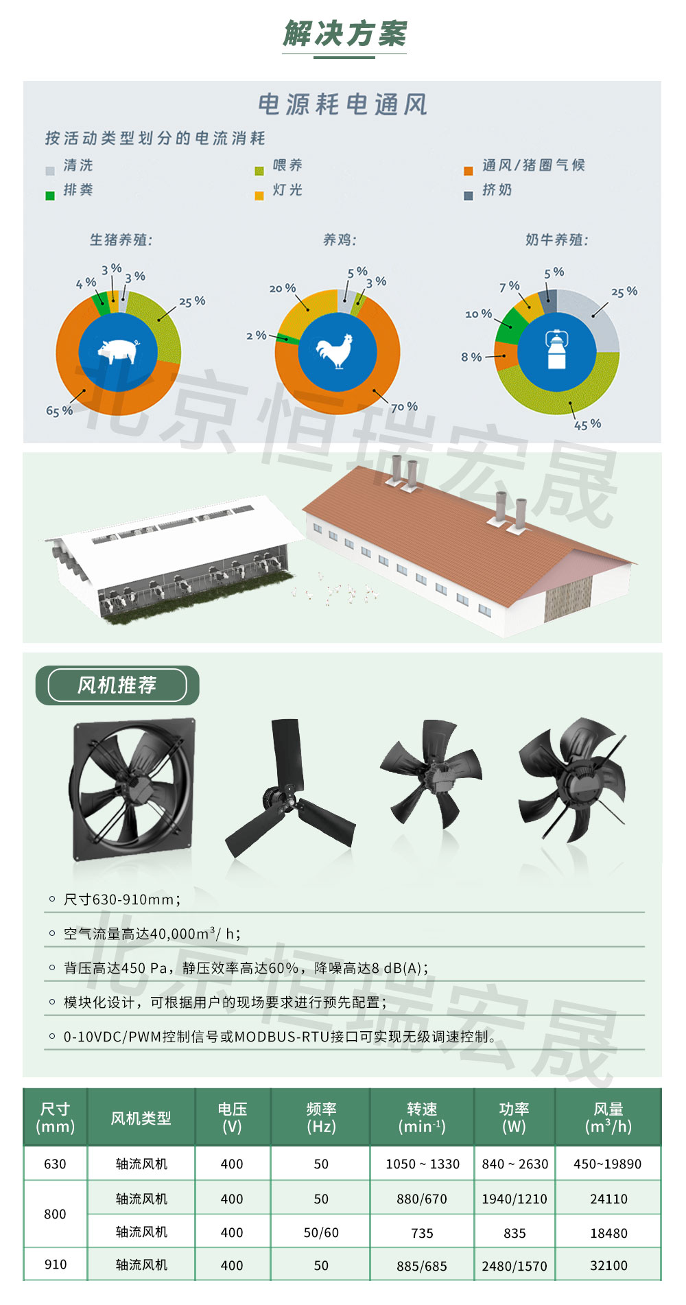軸流風機