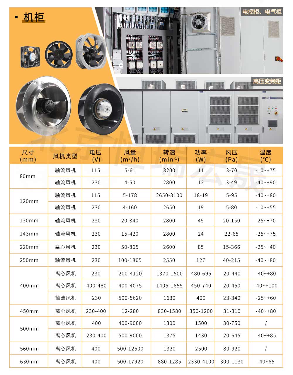 工業(yè)自動化軸流風(fēng)機