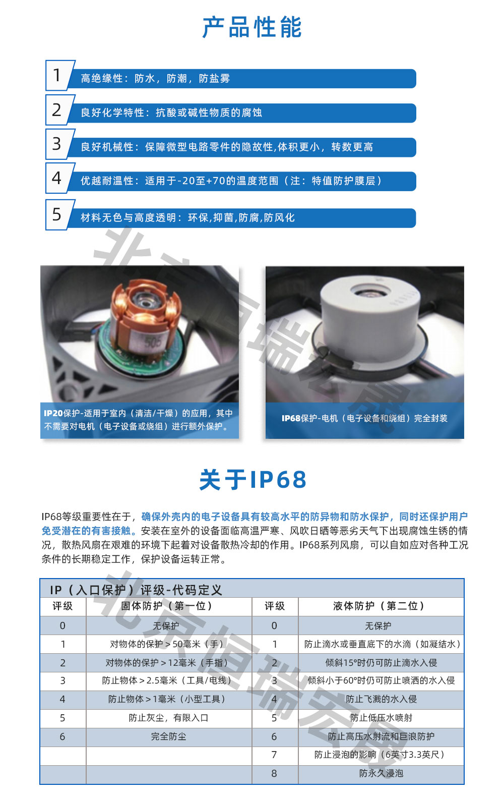 防水風機
