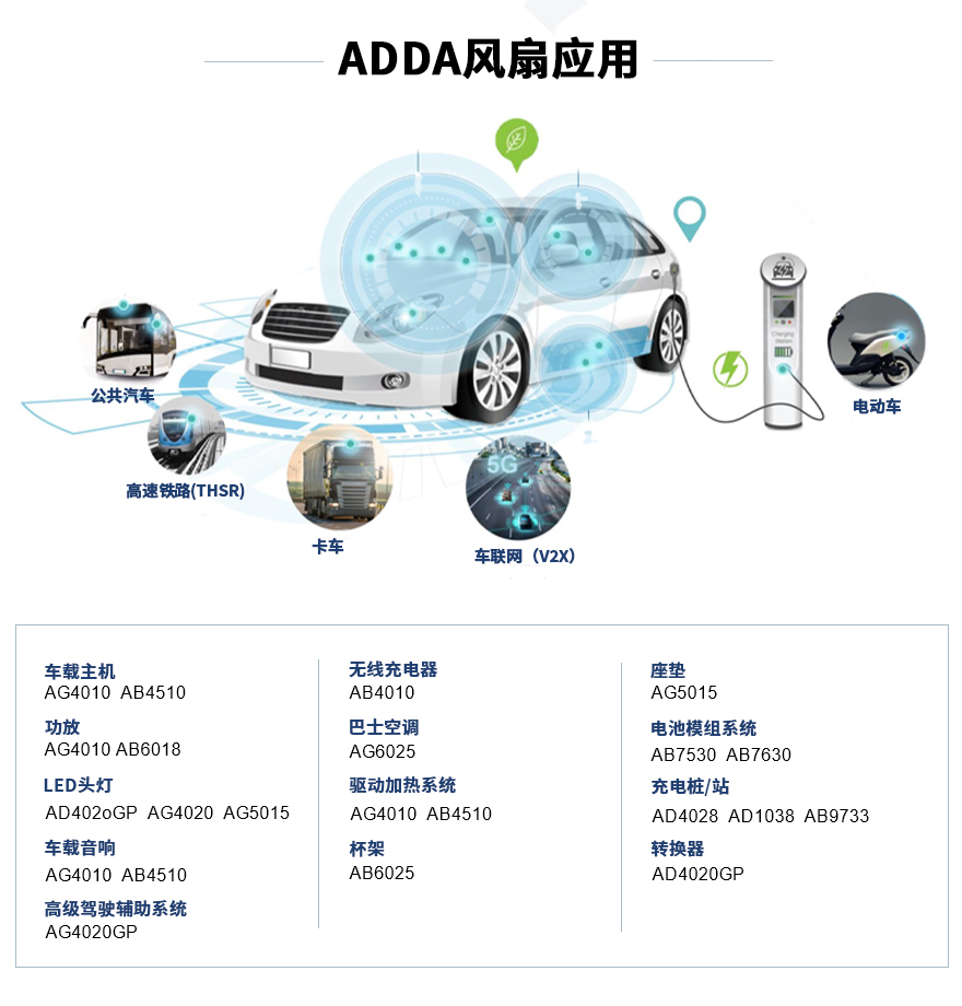 ADDA風扇應用