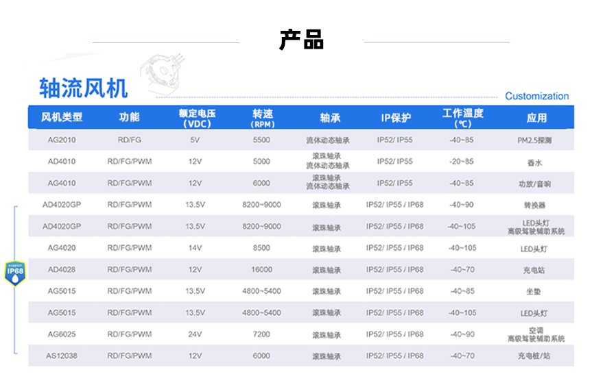 軸流風機